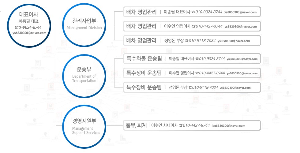 조직도상세