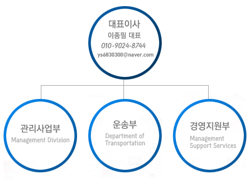 조직도상세01